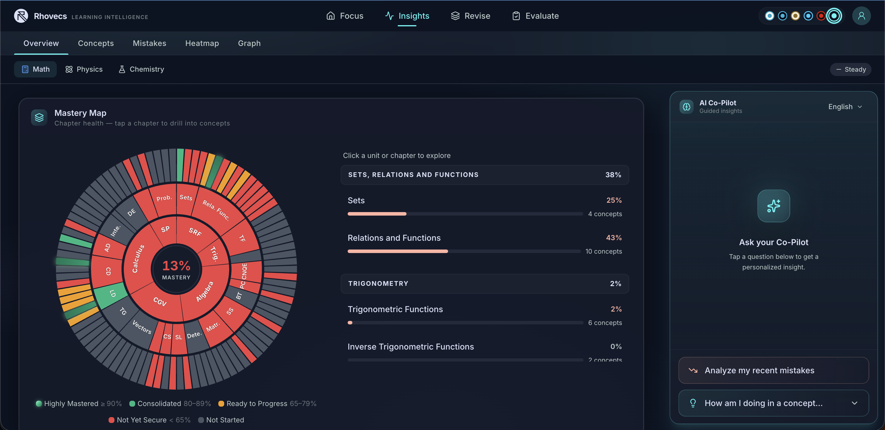Mastery map / insights